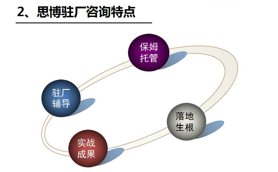 駐企/駐廠咨詢特點(diǎn)_深圳思博企業(yè)管理咨詢