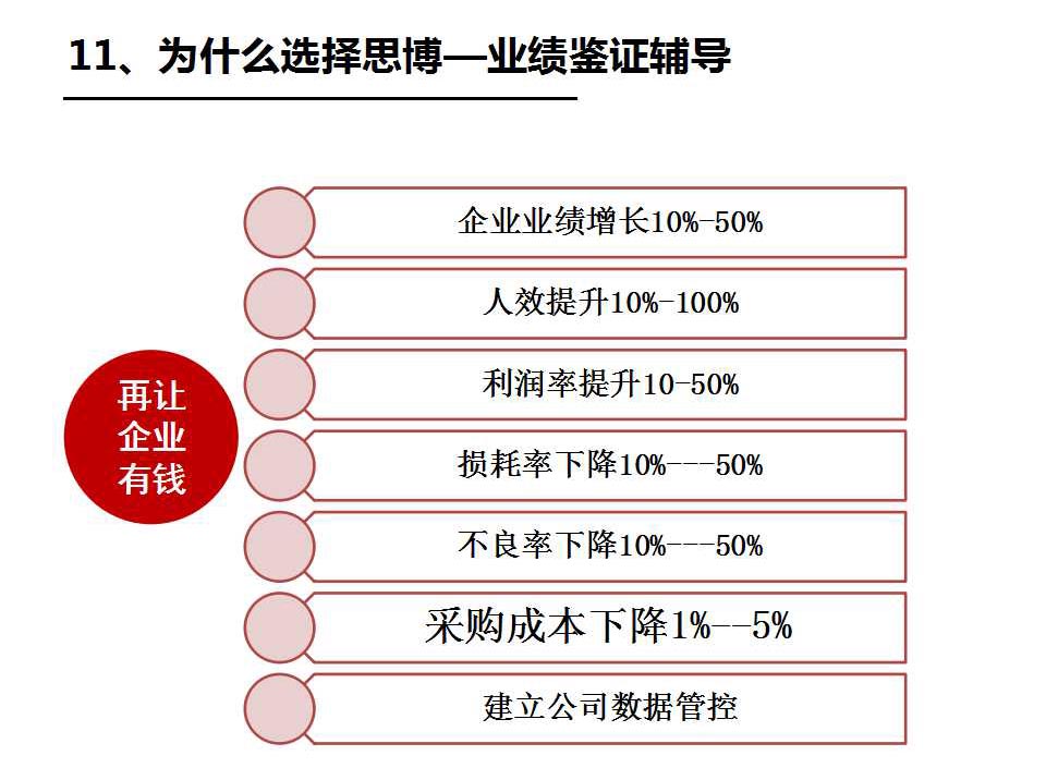 執(zhí)行力系統(tǒng)之思博的優(yōu)勢(shì)_深圳思博企業(yè)管理咨詢