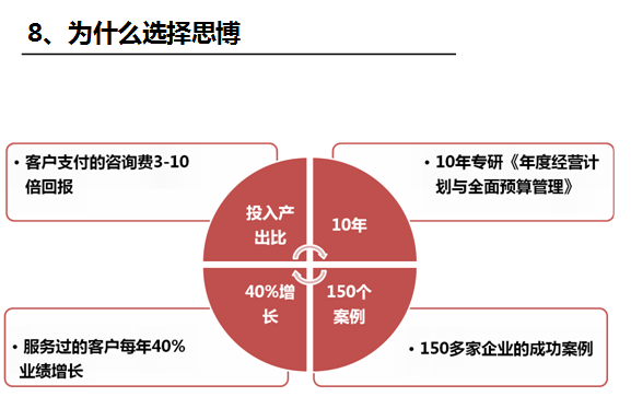 執(zhí)行力系統(tǒng)之思博的優(yōu)勢(shì)_深圳思博企業(yè)管理咨詢