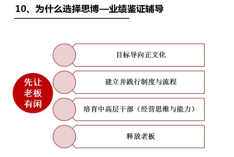 執(zhí)行力系統(tǒng)之思博的優(yōu)勢(shì)_深圳思博企業(yè)管理咨詢