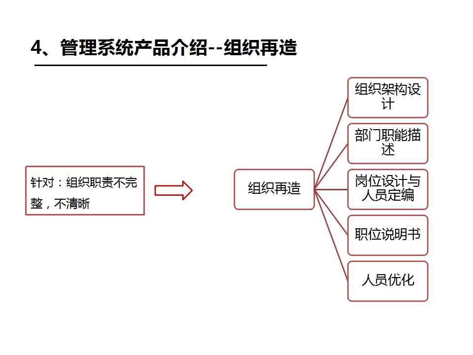 《企業(yè)/工廠管理系統(tǒng)》之組織再造-深圳思博企業(yè)管理咨詢