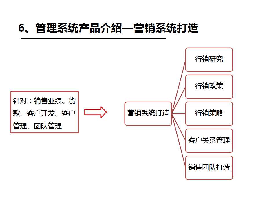 《企業(yè)/工廠管理系統(tǒng)》之營(yíng)銷系統(tǒng)再造-深圳思博企業(yè)管理咨詢