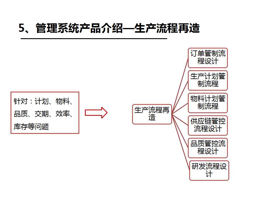 《企業(yè)/工廠管理系統(tǒng)》之生產(chǎn)流程再造-深圳思博企業(yè)管理咨詢