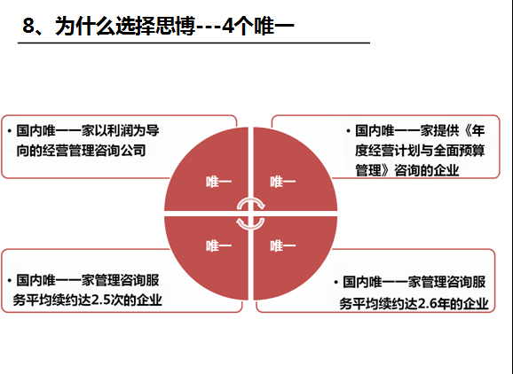 《企業(yè)/工廠管理系統(tǒng)》之思博的優(yōu)勢(shì)-深圳思博企業(yè)管理咨詢