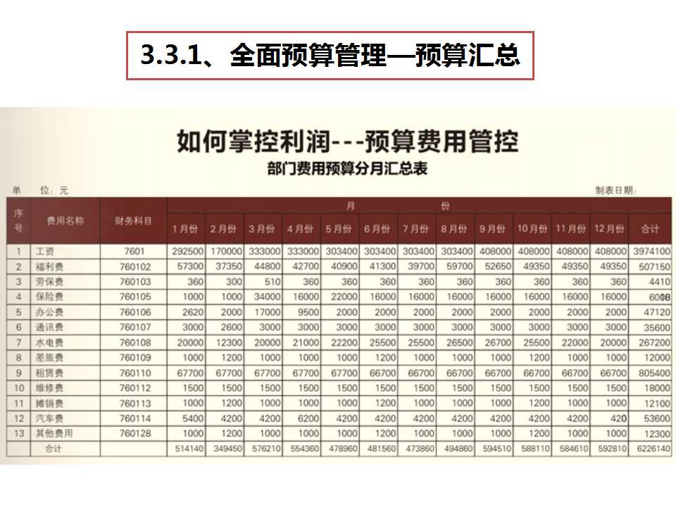 《經(jīng)營系統(tǒng)》之費(fèi)用預(yù)算管控-深圳思博企業(yè)管理咨詢