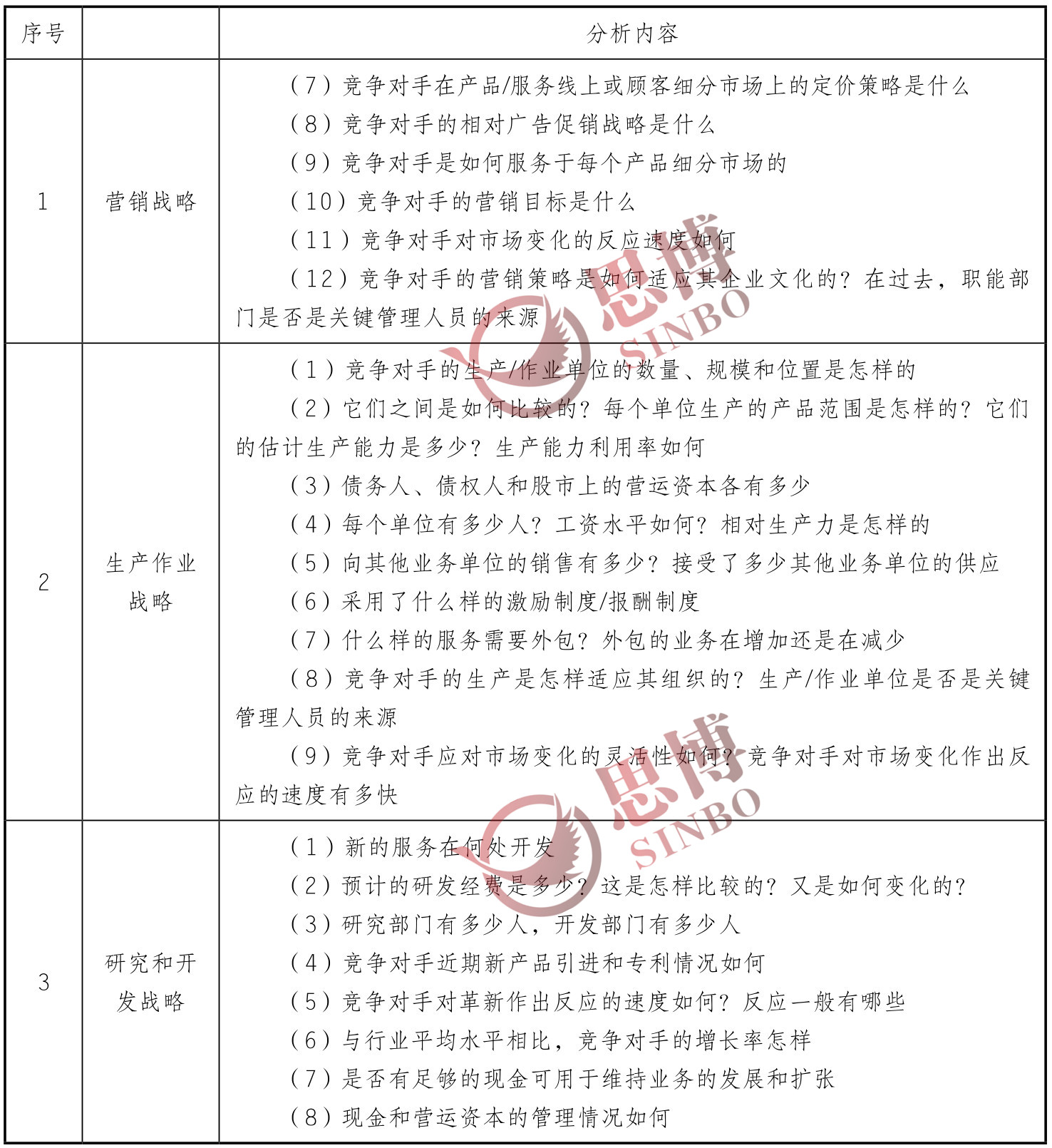 思博咨詢/企業(yè)年度經(jīng)營(yíng)計(jì)劃/制造業(yè)年度總目標(biāo)制定/職能戰(zhàn)略分析續(xù)表