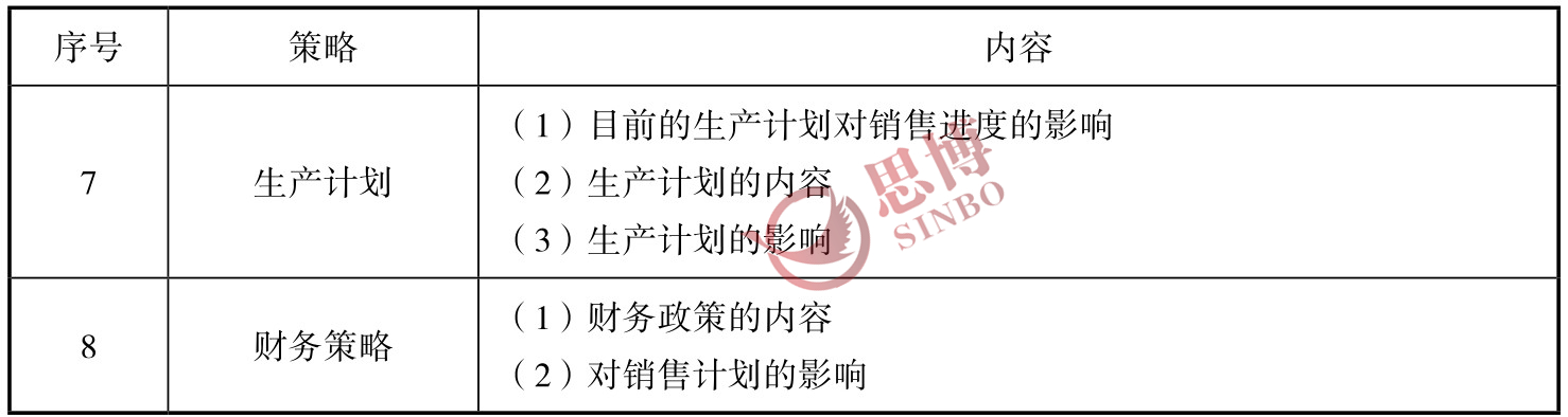 思博咨詢/企業(yè)年度經(jīng)營計劃制定/生產(chǎn)型企業(yè)年度總目標(biāo)制定/年度經(jīng)營目標(biāo)策略續(xù)表