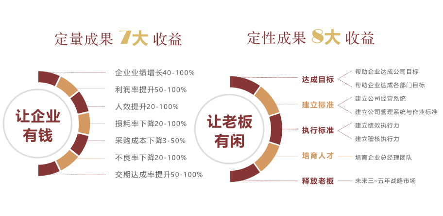 深圳企業(yè)管理咨詢排名