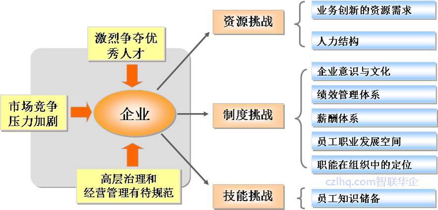 精益生產(chǎn)八大浪費