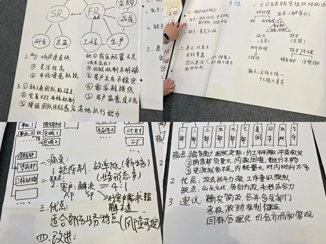 課程回顧|思博管理咨詢集團2021002期《華為銷售鐵軍訓(xùn)戰(zhàn)營》公開課